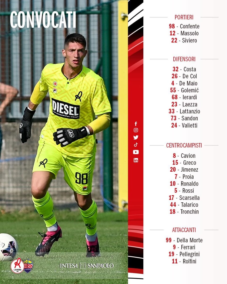 Qui LR Vicenza: i convocati biancorossi contro il Lumezzane